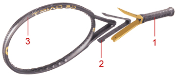Triad Anti-Shock System