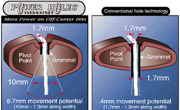 POWERHOLES